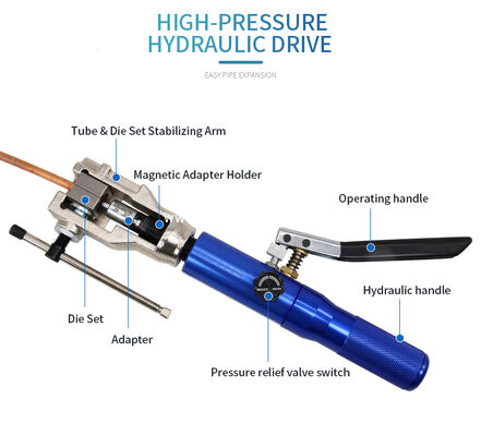 Hydraulic flaring tool kit CT-410, (refrigeration tool, hand tool, HVAC/R tool)